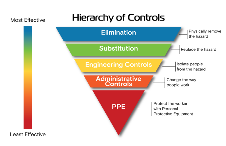 Best Practices When Creating an Effective Safety Program